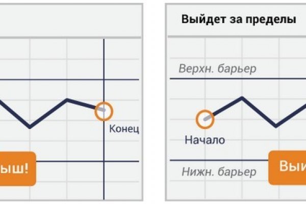 Ссылка на кракен даркнет