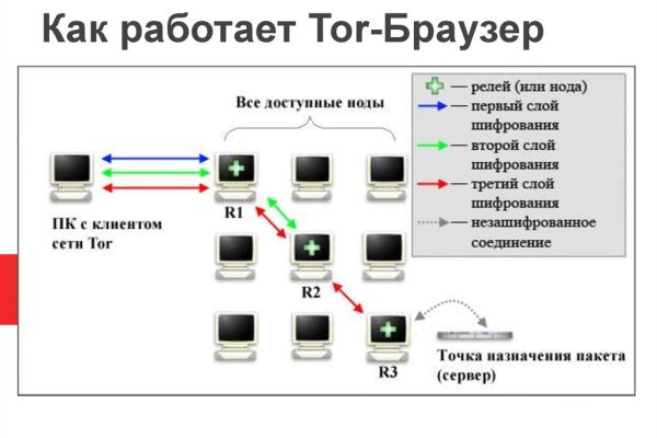 Кракен наркота что это