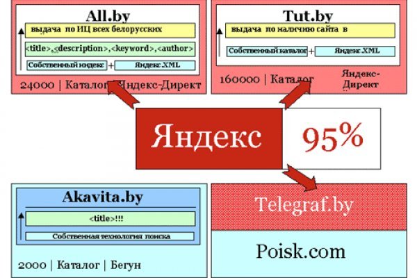 Кракен даркнет официальный сайт